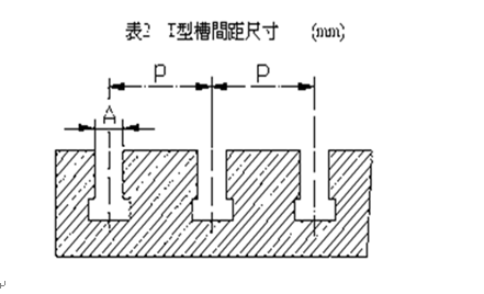 T型槽平臺|T型槽平板開槽間距及參照標(biāo)準(zhǔn)