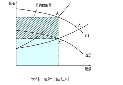 電機在水泵在負(fù)載中的應(yīng)用